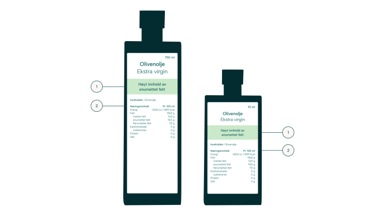 Illustrasjon som viser at det er obligatorisk å oppgi næringsinnholdet også på små pakninger når du bruker påstander.