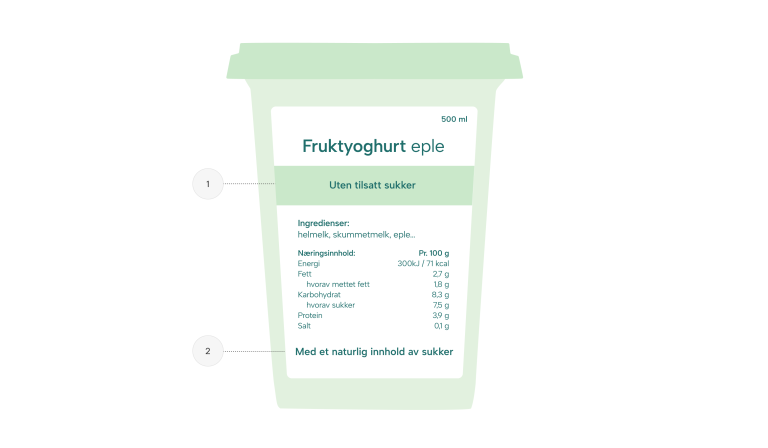 Illustrasjon av en yoghurtboks med eple. Illustrasjonen er et eksempel på at det for noen av de tillatte ernæringspåstandene stilles krav til tillleggsopplysninger.