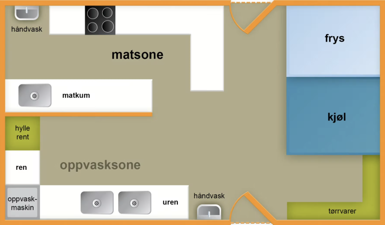 Illustrasjon av et kjøkken med to arbeidssoner.