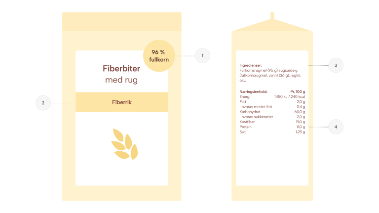 Illustrasjon av en en pakke med fiberbiter med rug og hvordan innholdet skal merkes