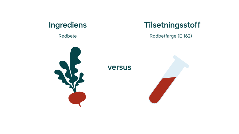 Illustrasjon som viser en tegning av en rødbete kontra en rødfarge.