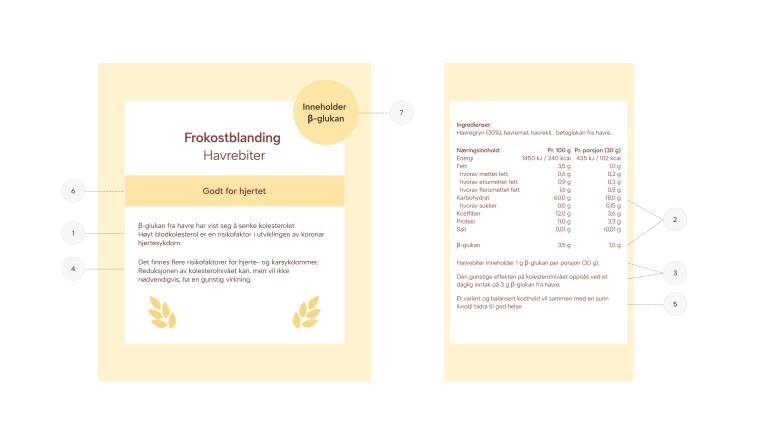Illustrasjon av frokostblanding med havrebiter. Illustrasjonen er et eksempel på bruk av påstand om reduksjon i risikofaktor for sykdom er visse tilleggsopplysninger obligatoriske.